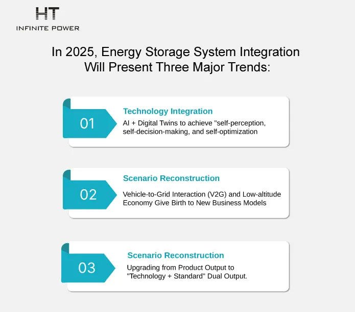 In 2025, energy storage system integration will present three major trends