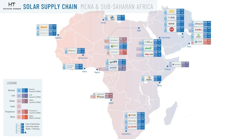 Chaîne d’approvisionnement du stockage d’énergie et production locale en Afrique