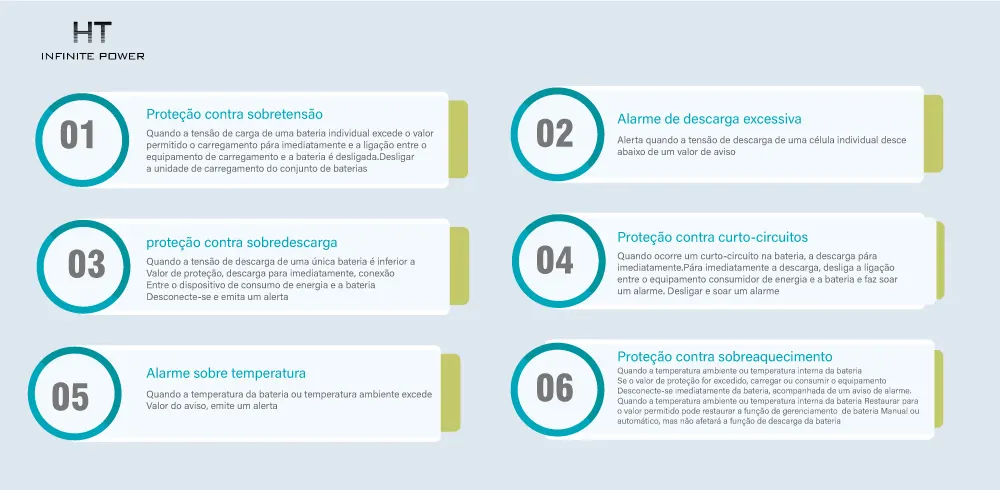 A função básica do sistema de gerenciamento de bateria Lifepo4