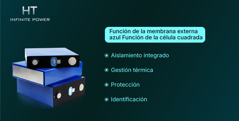 Función de la membrana exterior azul en la batería prismática
