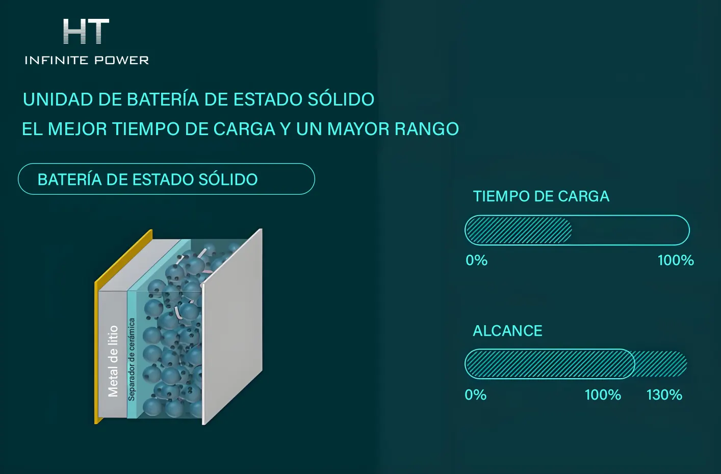 Carga de celdas de baterías de estado sólido