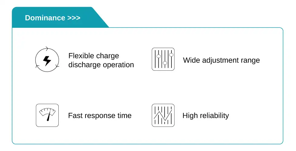 Advantages of battery energy storage