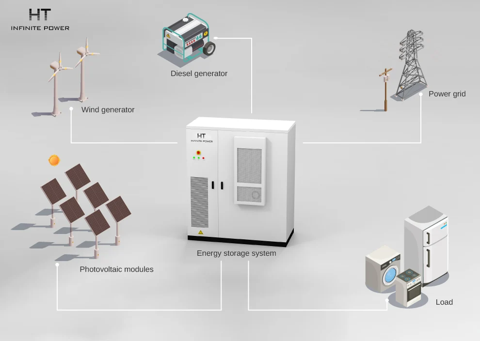 Applications du stockage par batterie : en réseau et en site isolé
