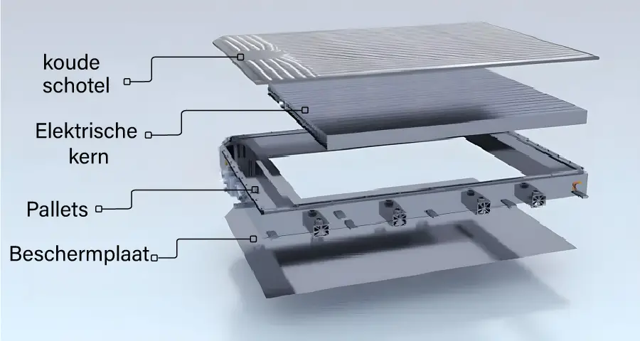 Structuurdiagram van de bladbatterij