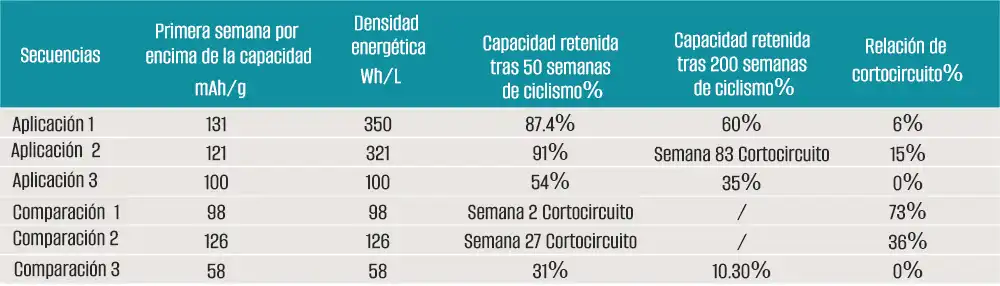 Peso de la batería de almacenamiento de energía y capacidad de almacenamiento de energía