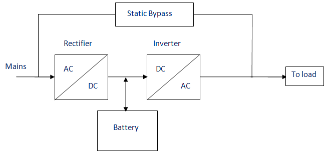 Schéma de circuit d’alimentation sans interruption