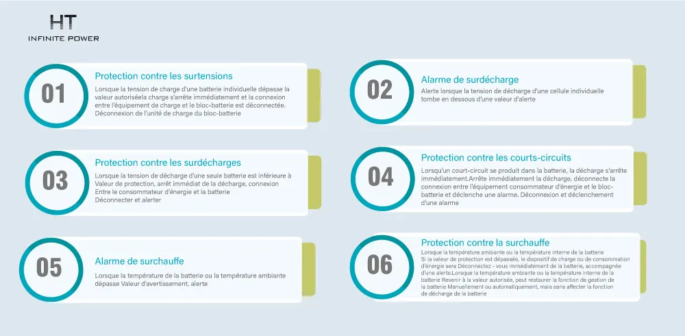 La fonction de base du système de gestion de batterie lifepo4