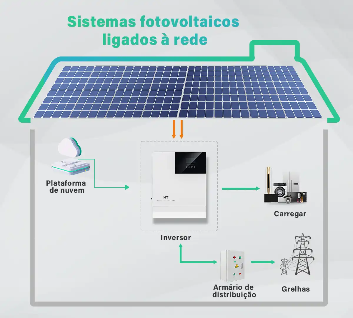 Sistema de almacenamiento de energía conectado a la red ht infinitepower