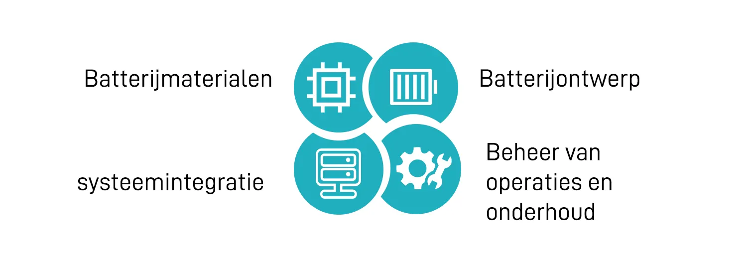 Versterk de batterijbescherming en het onderhoud