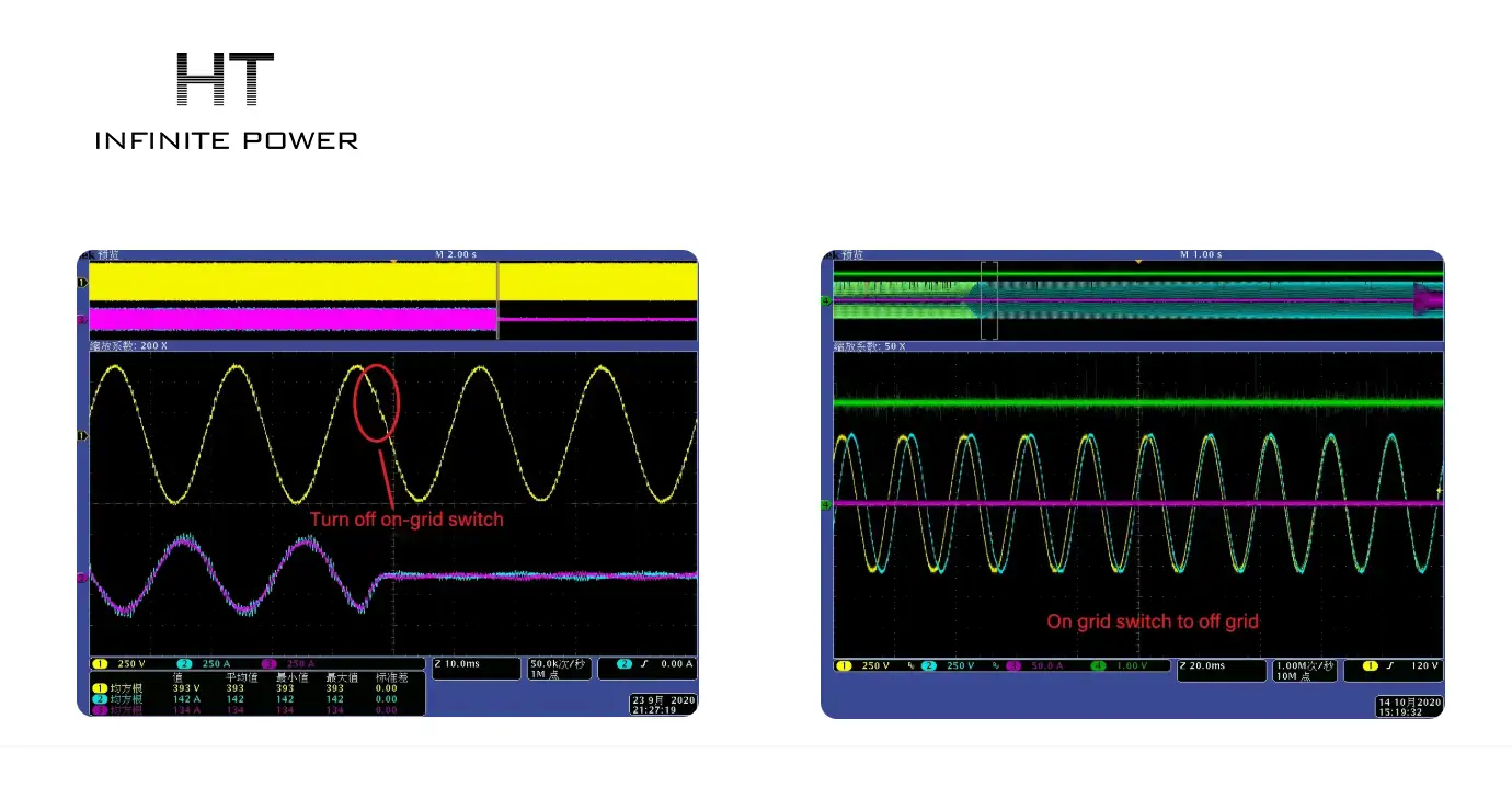 Características técnicas clave del STS