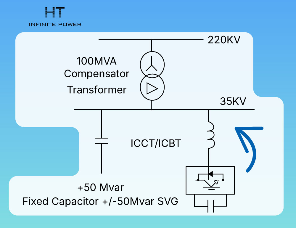 Schema van een Static Var Generator (SVG)