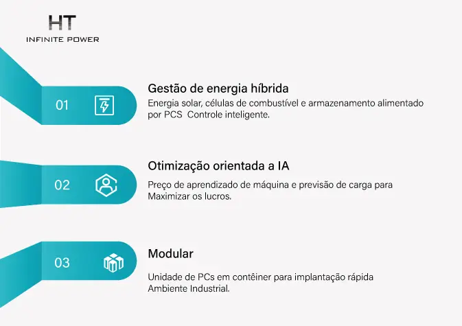 Direção Futura do Sistema de Conversão de Energia