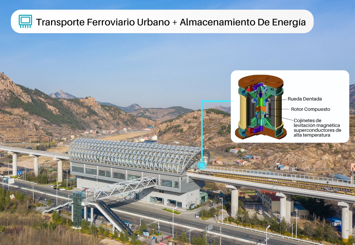 Transporte ferroviario urbano + BESS comercial