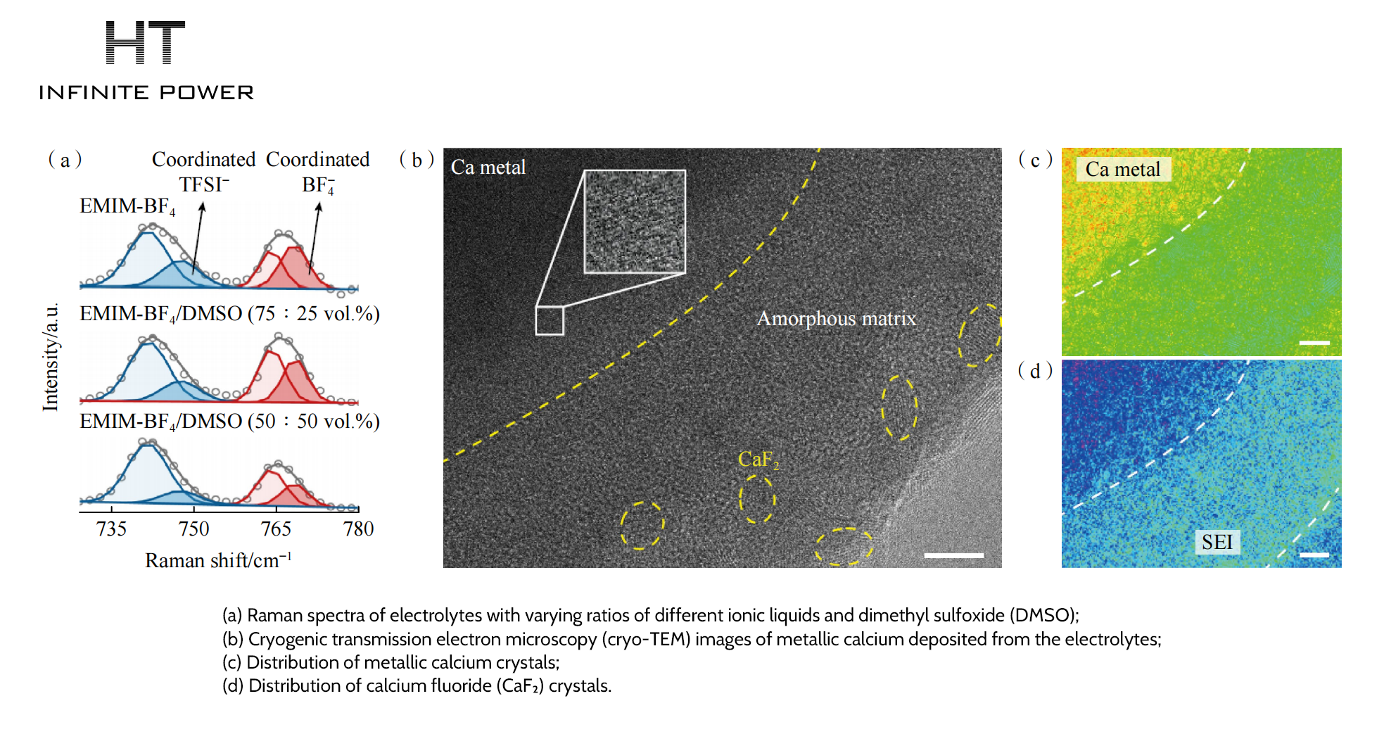 Influence de l’électrolyte sur la SEI et sur les structures de solvatation des ions calcium