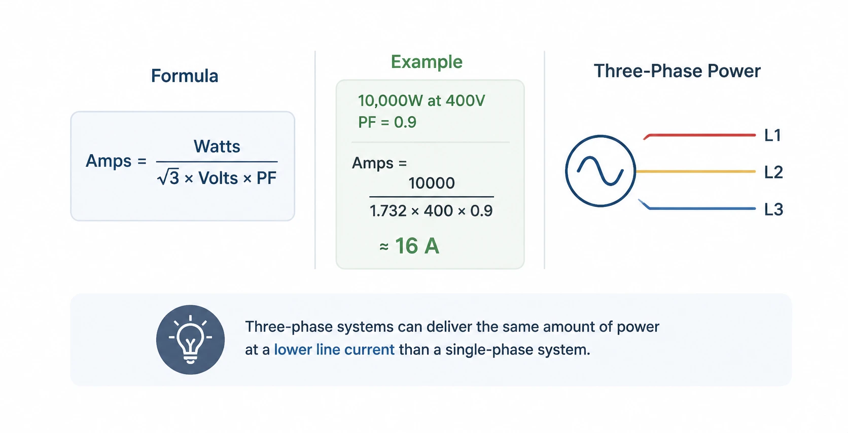 Three‑Phase Watts to Amps