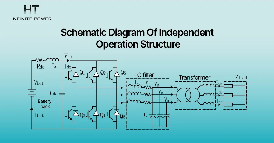 Schematic Diagram Of Independent Operation Structure