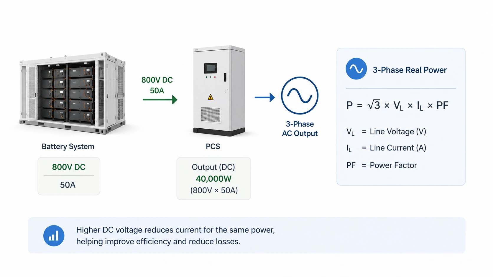 Volts to Watts in Commercial Energy Storage