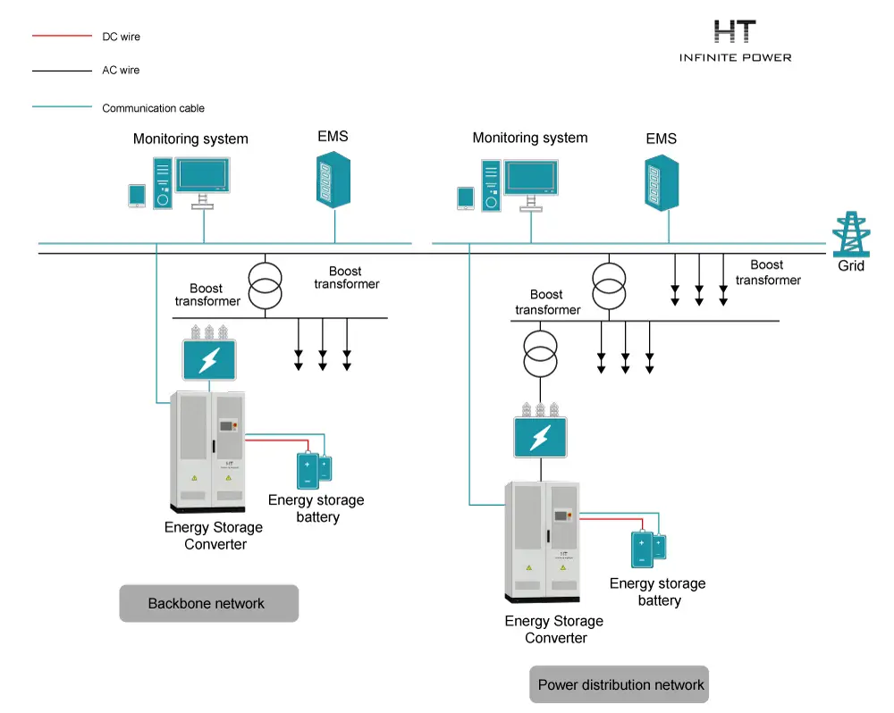 Grid energy storage solutions