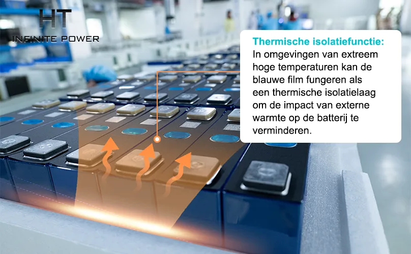 Het warmte-isolerende effect van de blauwe folie