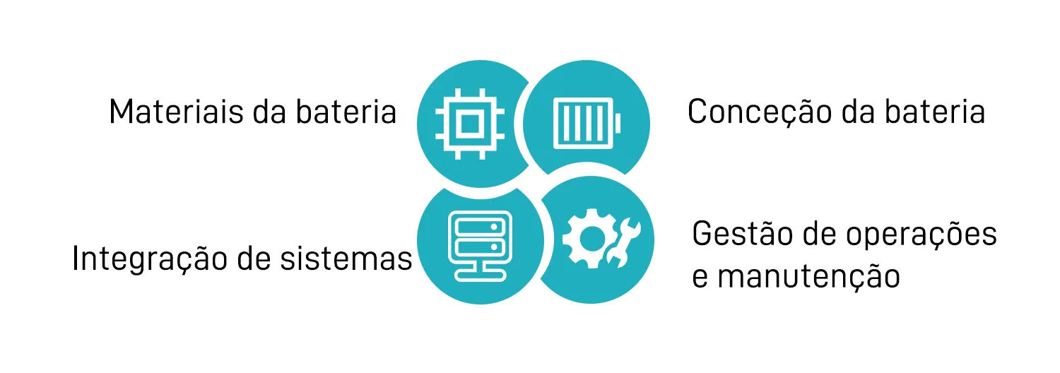 Reforçar a proteção e manutenção da bateria