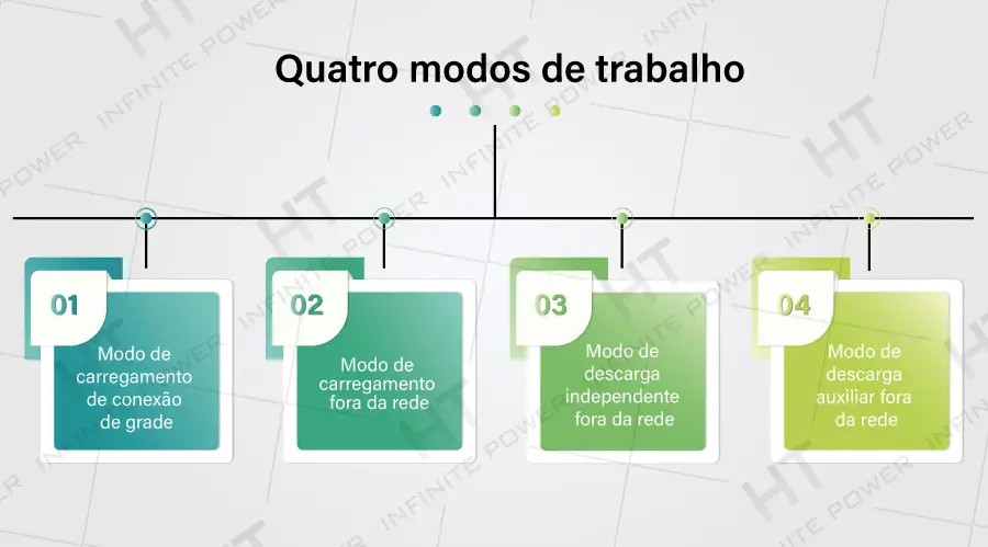 modo de funcionamento da bateria de reserva