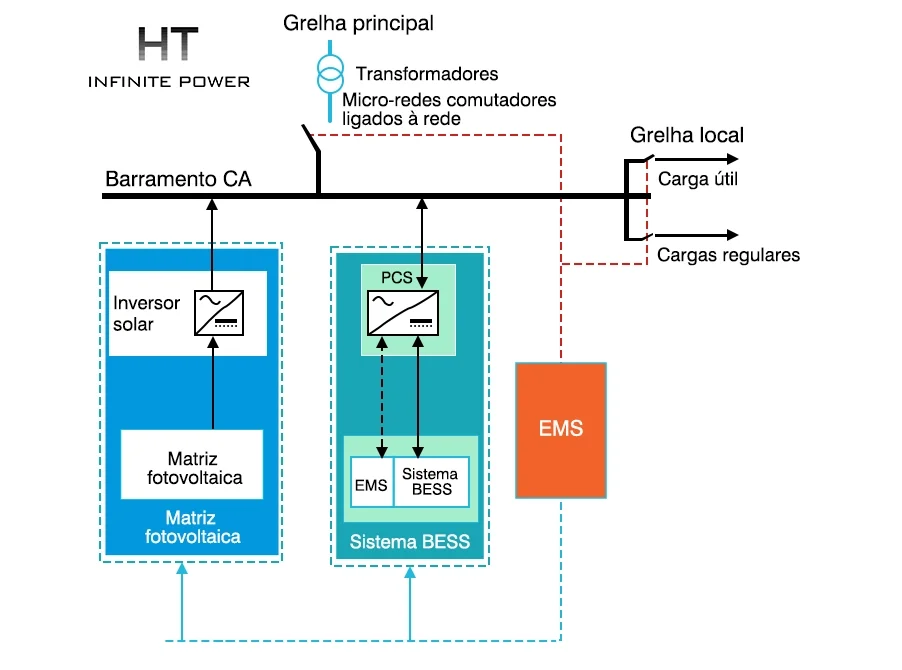 Diagrama de fiação de acoplamento AC