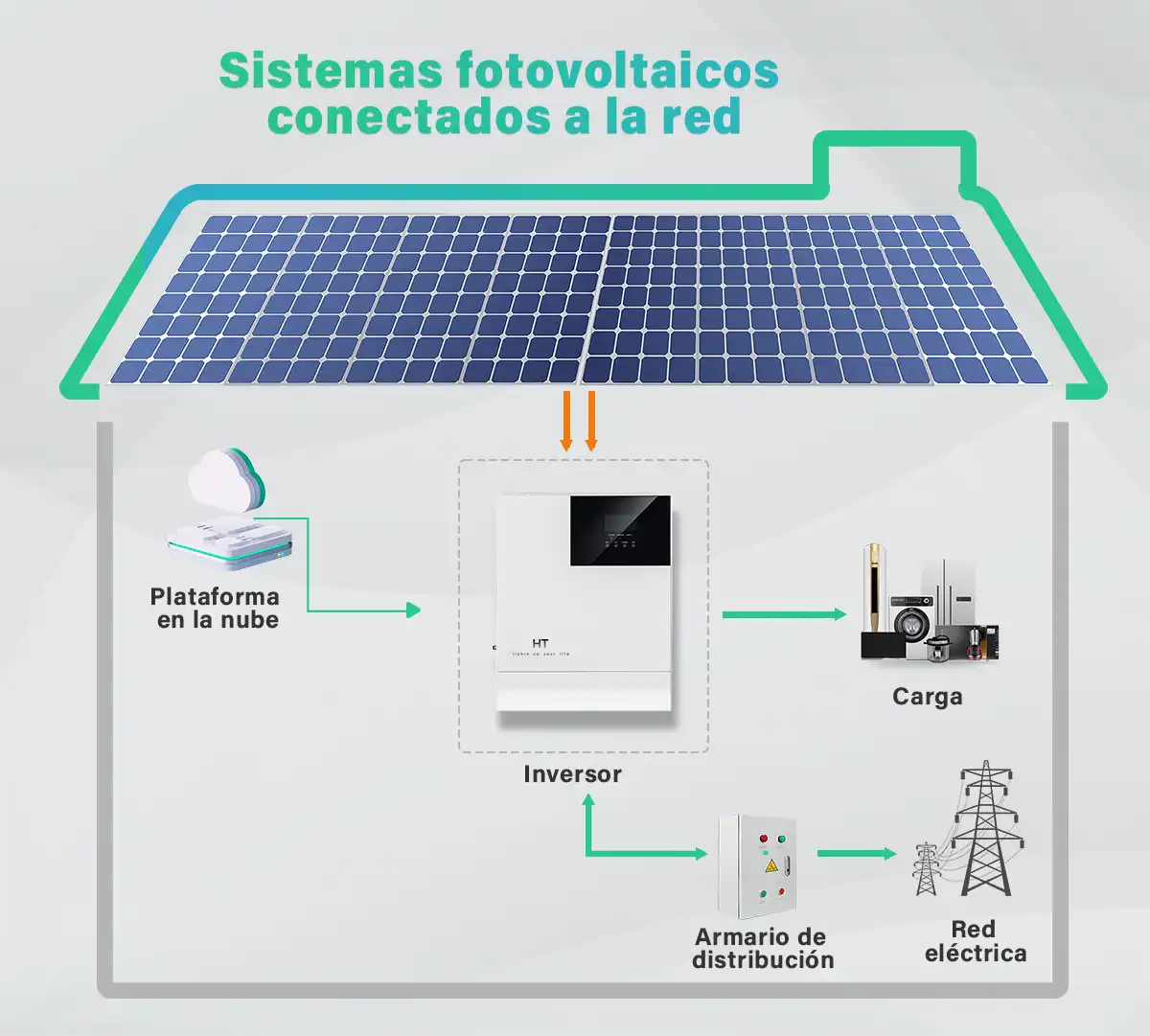 Sistema de almacenamiento de energía conectado a la red ht infinitepower