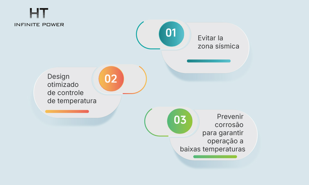Seleção do local de instalação para o sistema de armazenamento de energia