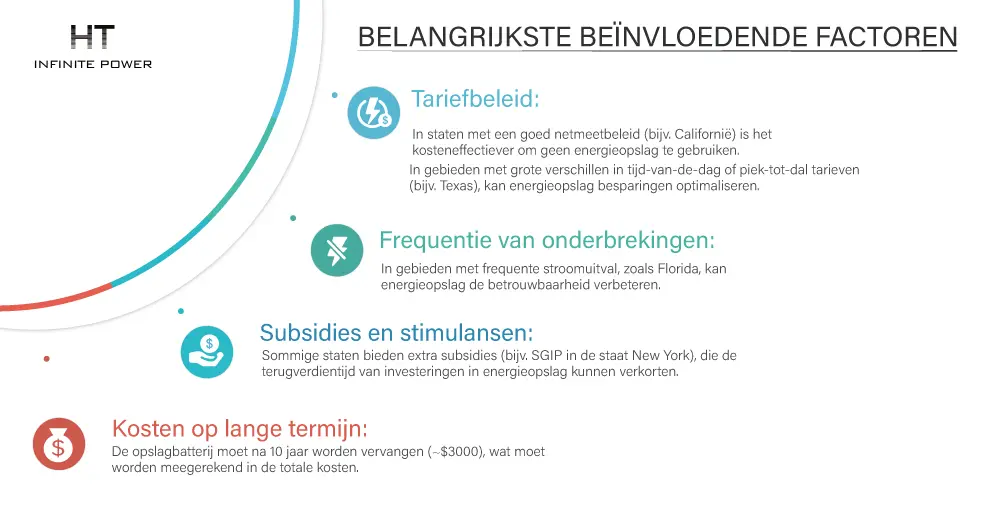 Belangrijke beïnvloedende factoren van de investeringsterugverdientijd van een fotovoltaïsch energieopslagsysteem