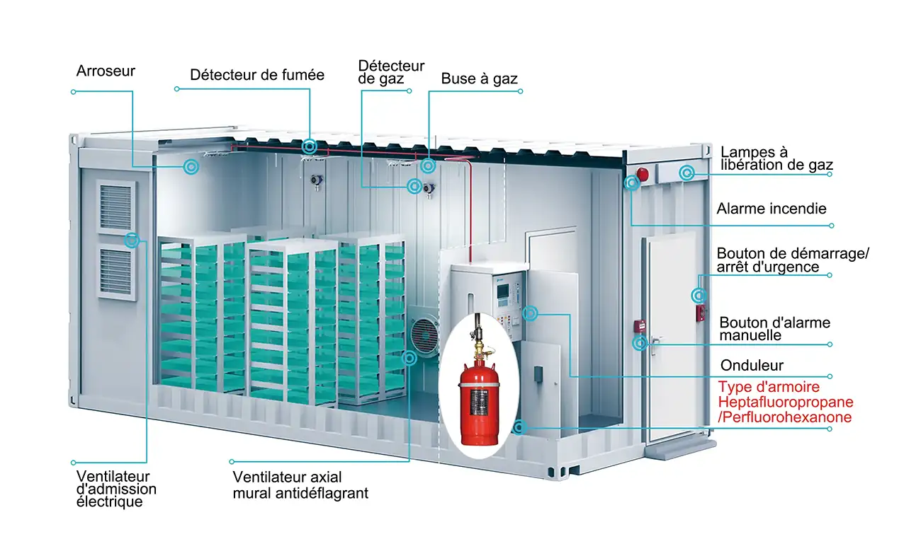 Structure interne du système de stockage d'énergie en conteneur