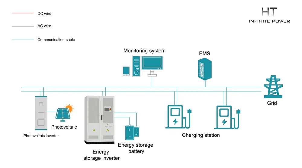 DC bus wiring energy storage solution