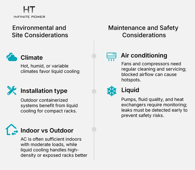 Environmental and Site Considerations and Maintenance and Safety Considerations for Energy Storage Systems.