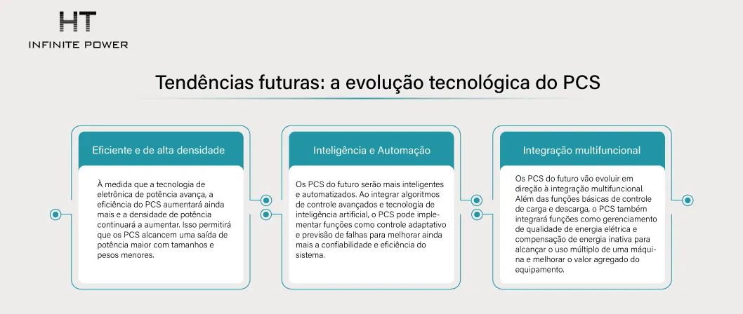 Tendências Futuras: Evolução Tecnológica do PCS