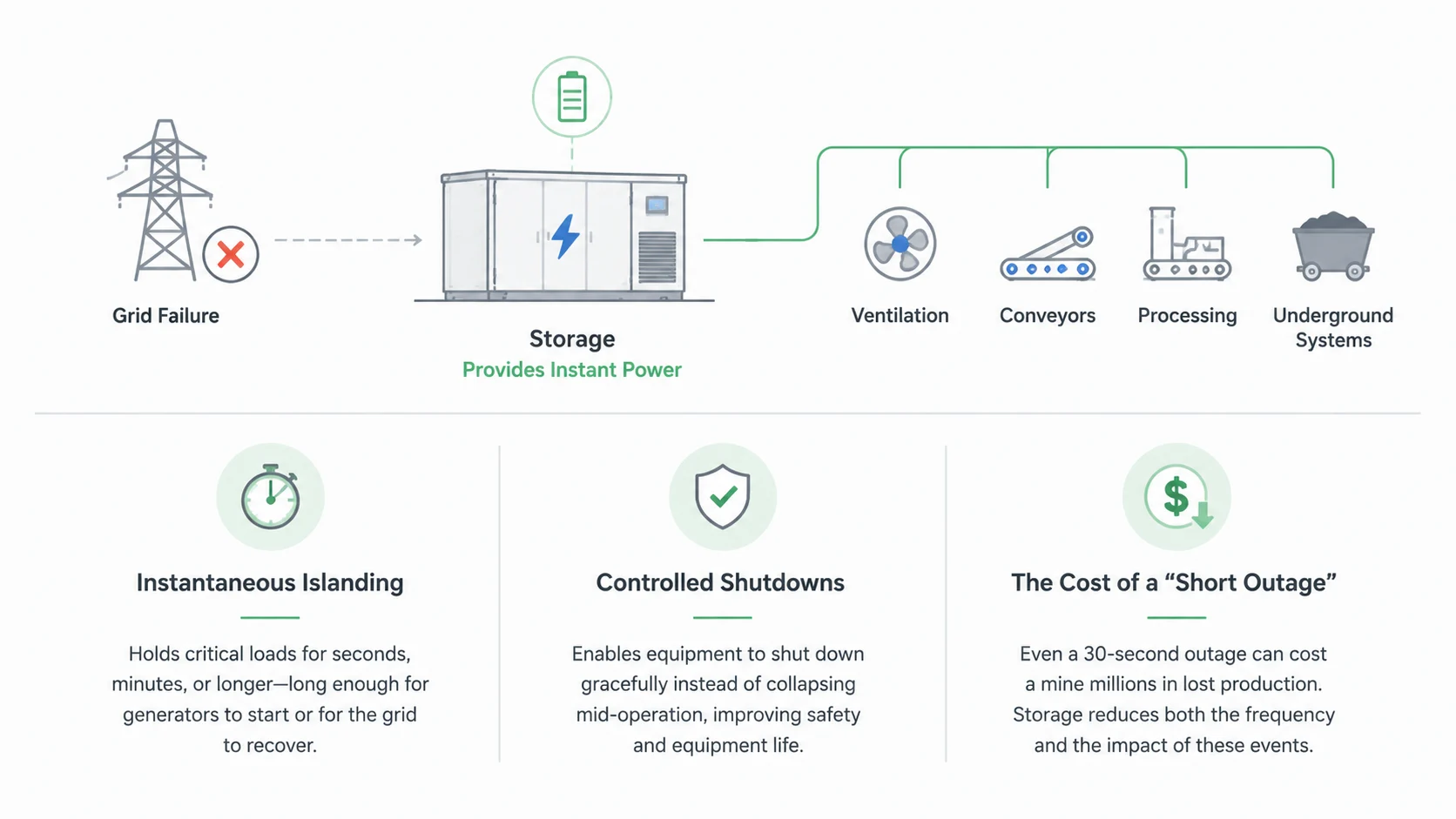 The risk-resistance capability of energy storage technology