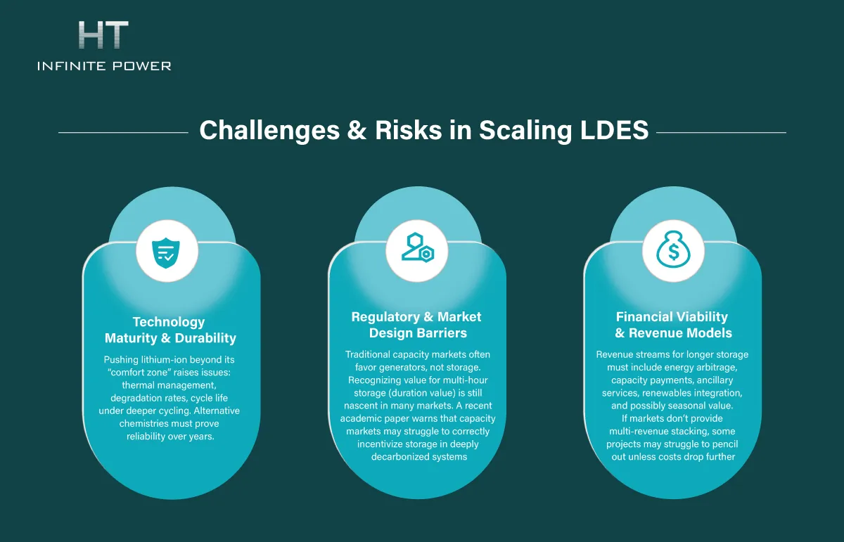 Challenges & Risks in Scaling LDES
