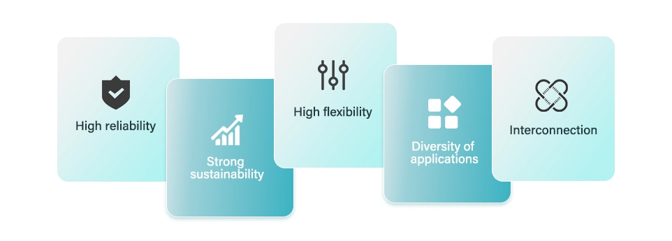 Characteristics of microgrids