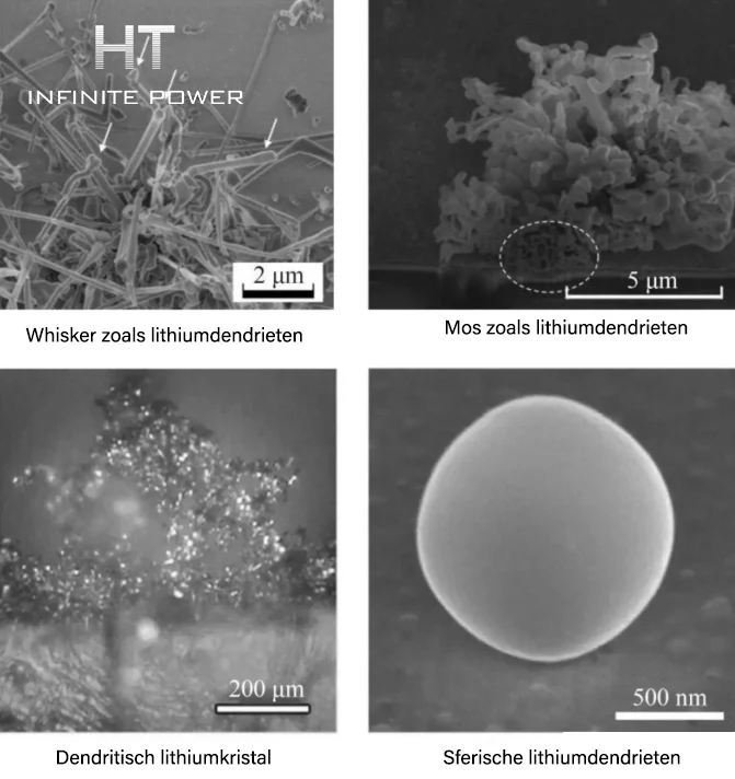 Lithium dendrieten
