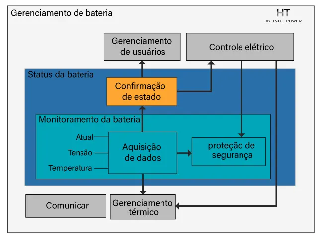 Arquitetura de Hardware do Sistema de Gerenciamento de Bateria Lifepo4