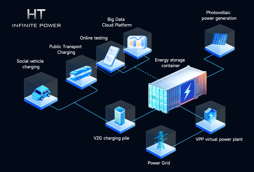 Intelligent Dispatch for Energy Storage Systems: From Peak Shaving to Grid Synchronization