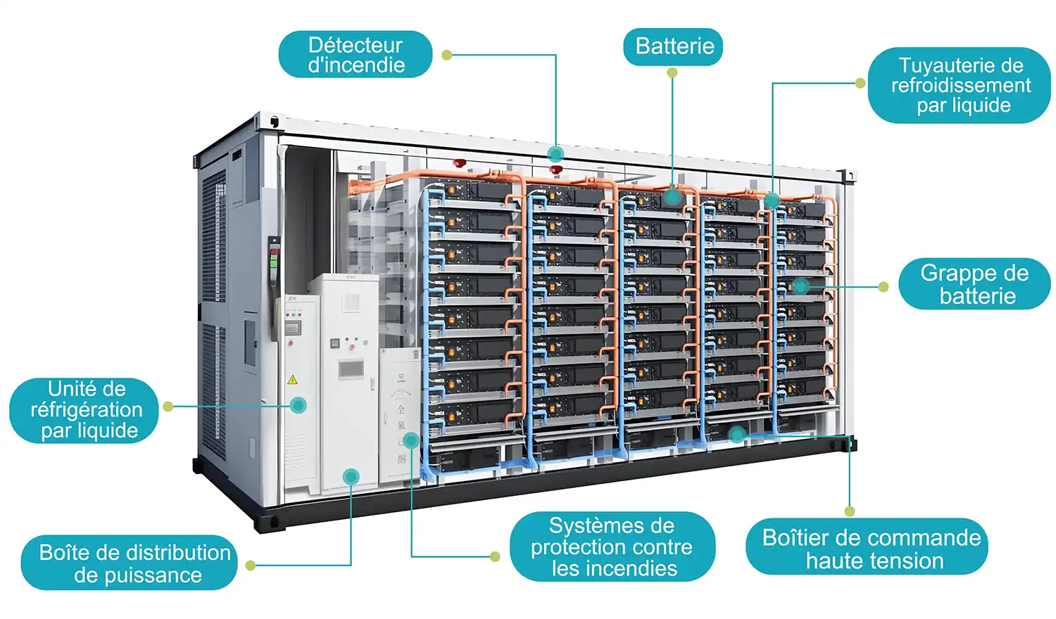 Structure interne du conteneur de stockage d'énergie à refroidissement liquide