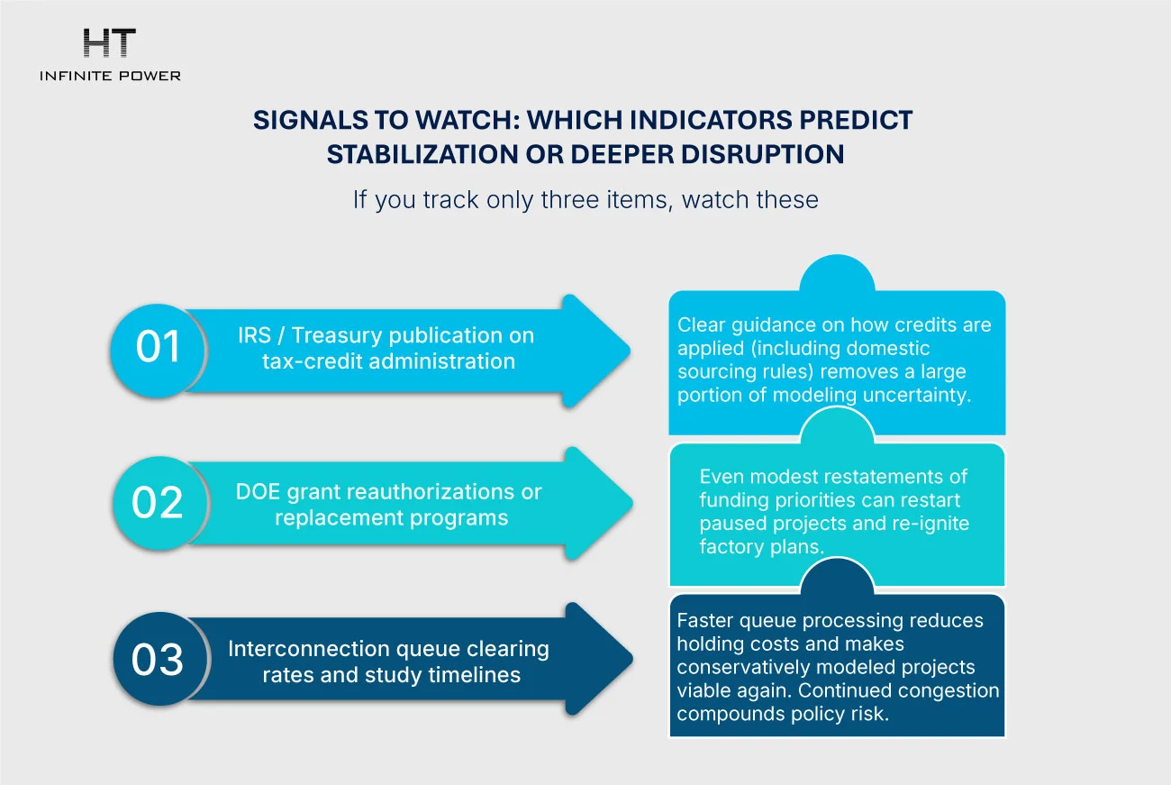 Signaux à surveiller : quels indicateurs prédisent la stabilisation ou une perturbation plus profonde