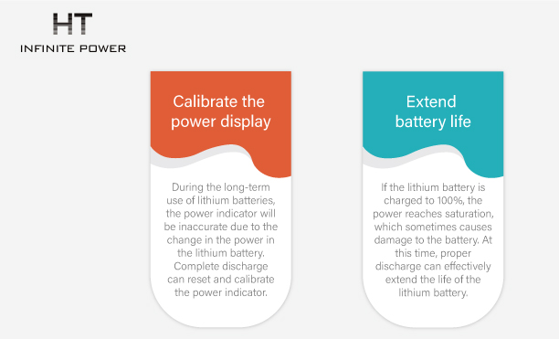 The role of complete charge and discharge