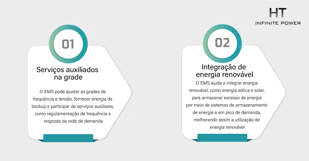 O papel do sistema de gestão de energia de armazenamento varia em diferentes cenários de aplicação