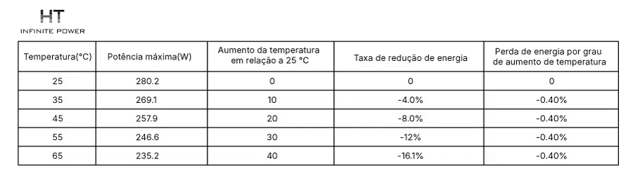 Impacto da Temperatura no MPPT
