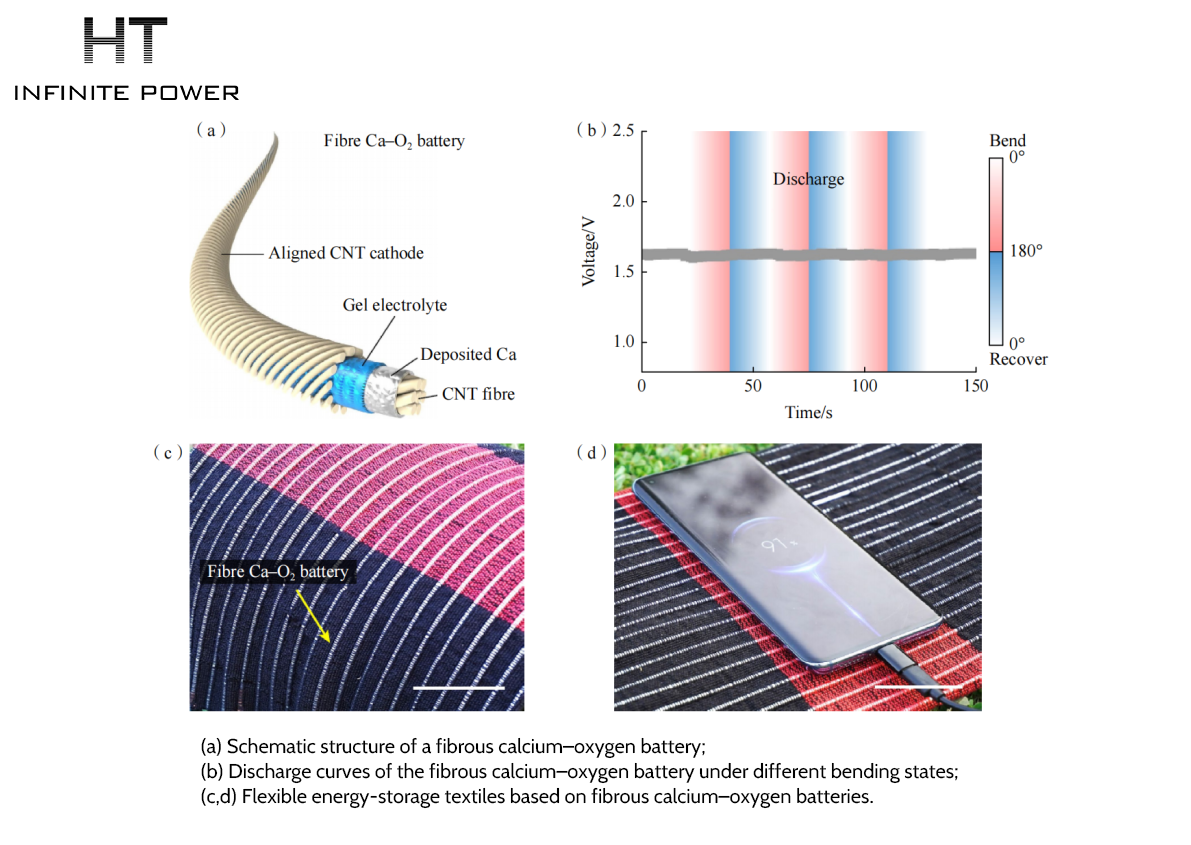 Application des batteries à base de calcium dans le domaine des dispositifs électroniques flexibles et portables