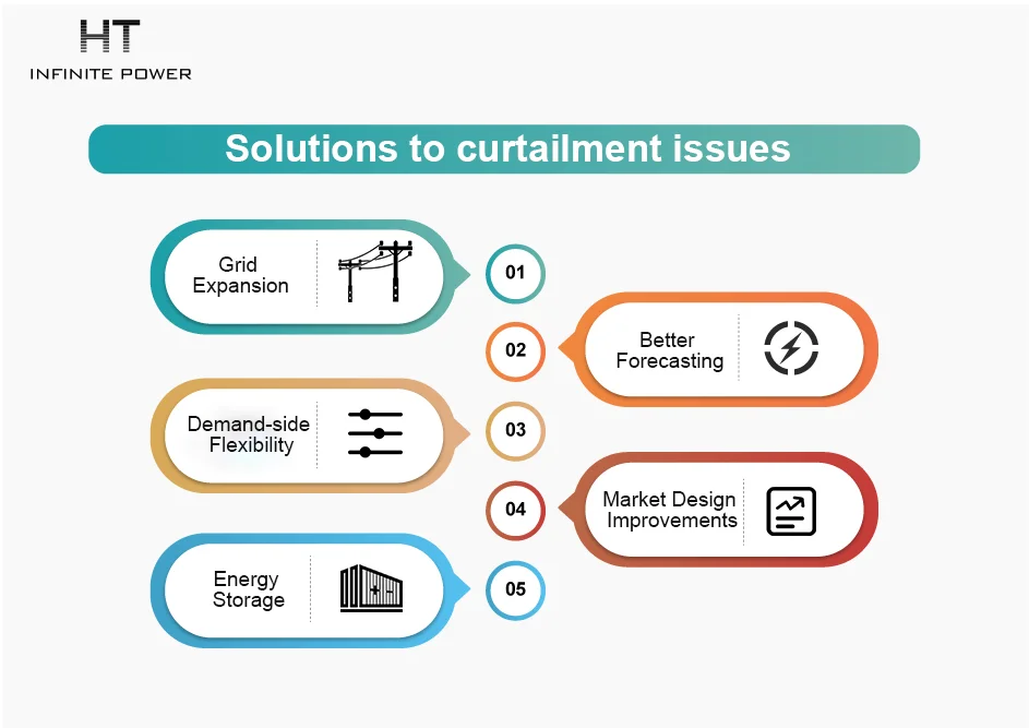 Solutions aux problèmes de limitation de production