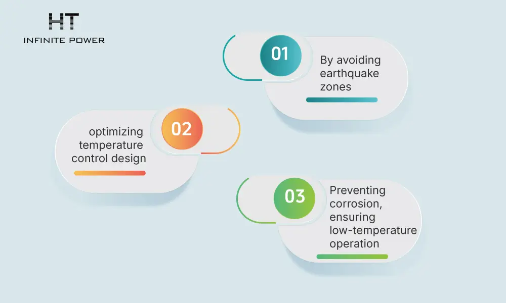 Selection of Installation Location for Energy Storage System