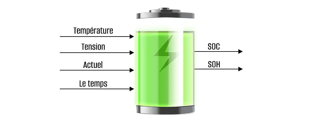 État de santé de la batterie de stockage d’énergie
