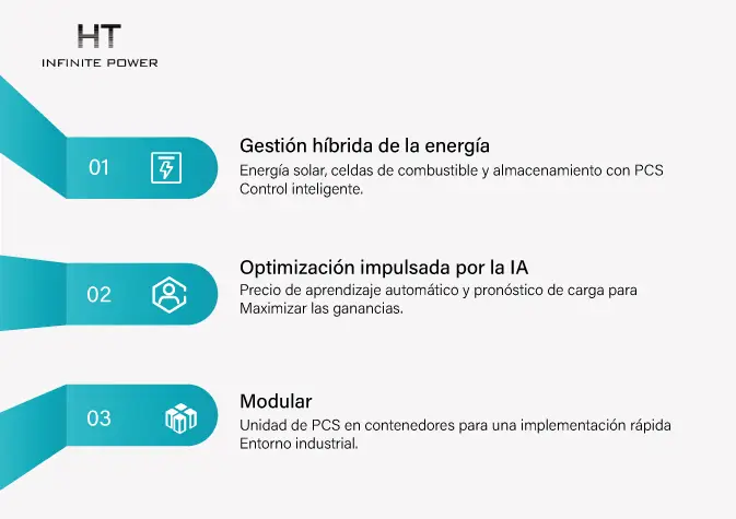 Dirección Futura del Sistema de Conversión de Energía