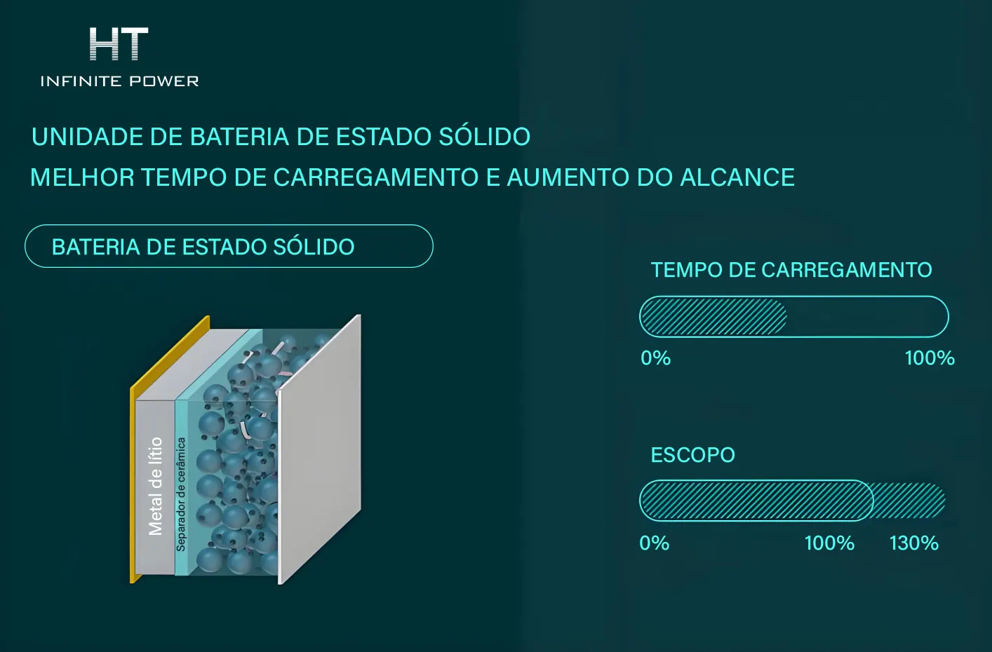 Carregamento da célula da bateria de estado sólido